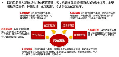 技能認(rèn)證 提升中小企業(yè)人力資源管理效能的關(guān)鍵途徑