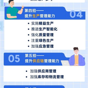 工業中小企業管理能力提升九招