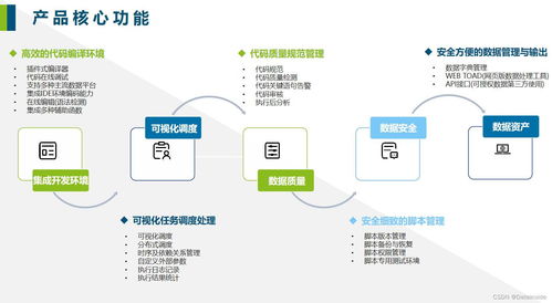 中小企業(yè)數(shù)據(jù)高效管理指南 從混亂到清晰的價值躍升