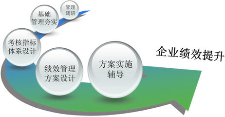 時代光華 賦能中小企業(yè)管理升級的專業(yè)伙伴