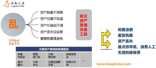 2000元資產是否屬于固定資產？中小企業管理咨詢視角